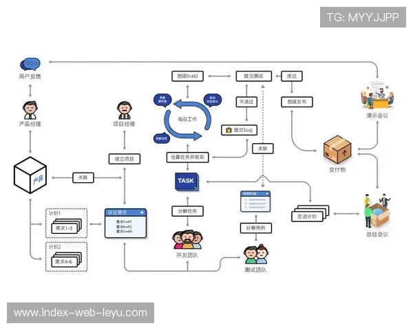 DevOps流程引入直播系统开发，加快功能更新频率